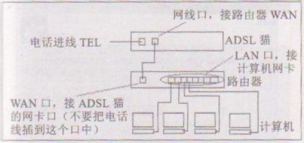 教你使用路由器共享上网的操作方法