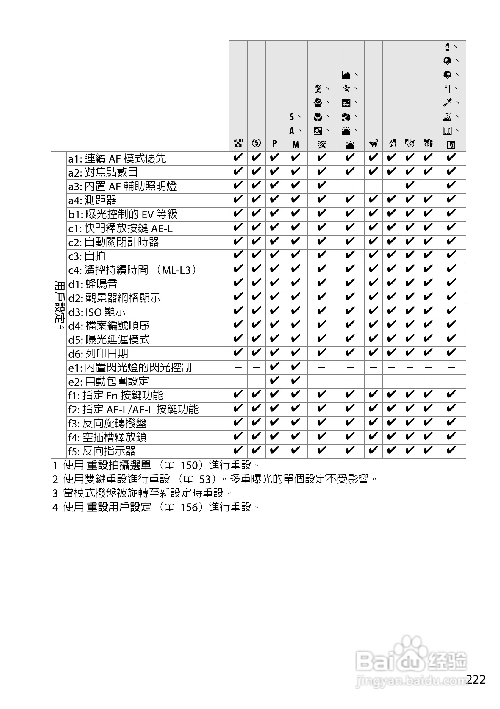 尼康D5200数码相机说明书:[24]