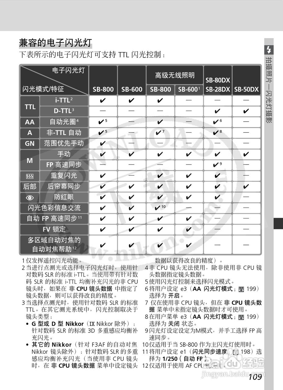 尼康D2X数码相机使用说明书:[13]
