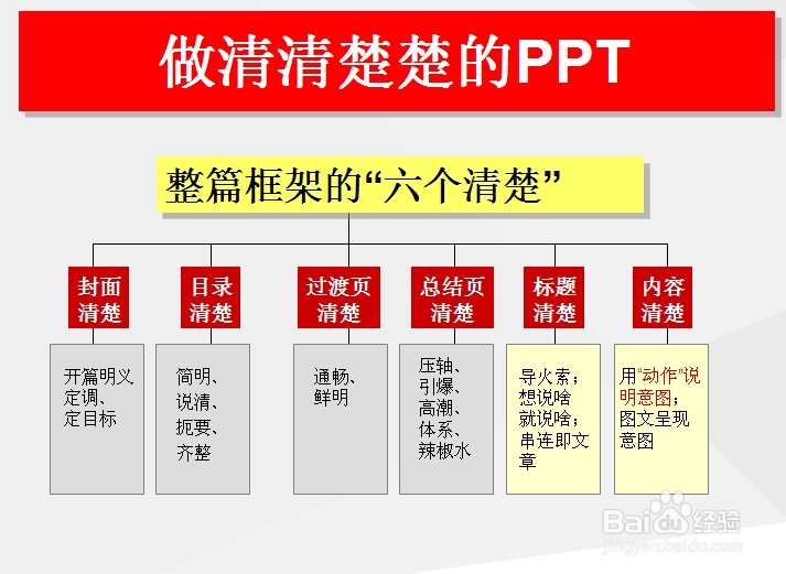 怎样做好PPT：[14]做有力度能打动人的PPT