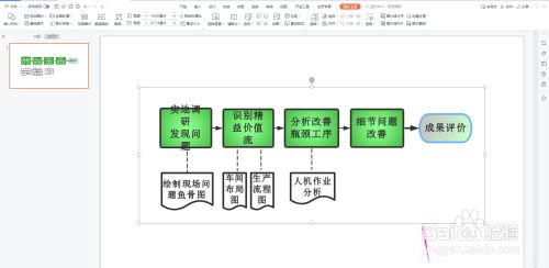 精益生产项目推进流程图怎么制作