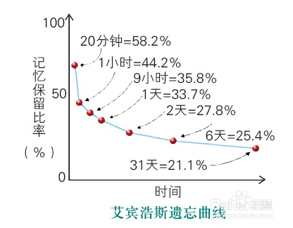 孩子记性差怎么改善