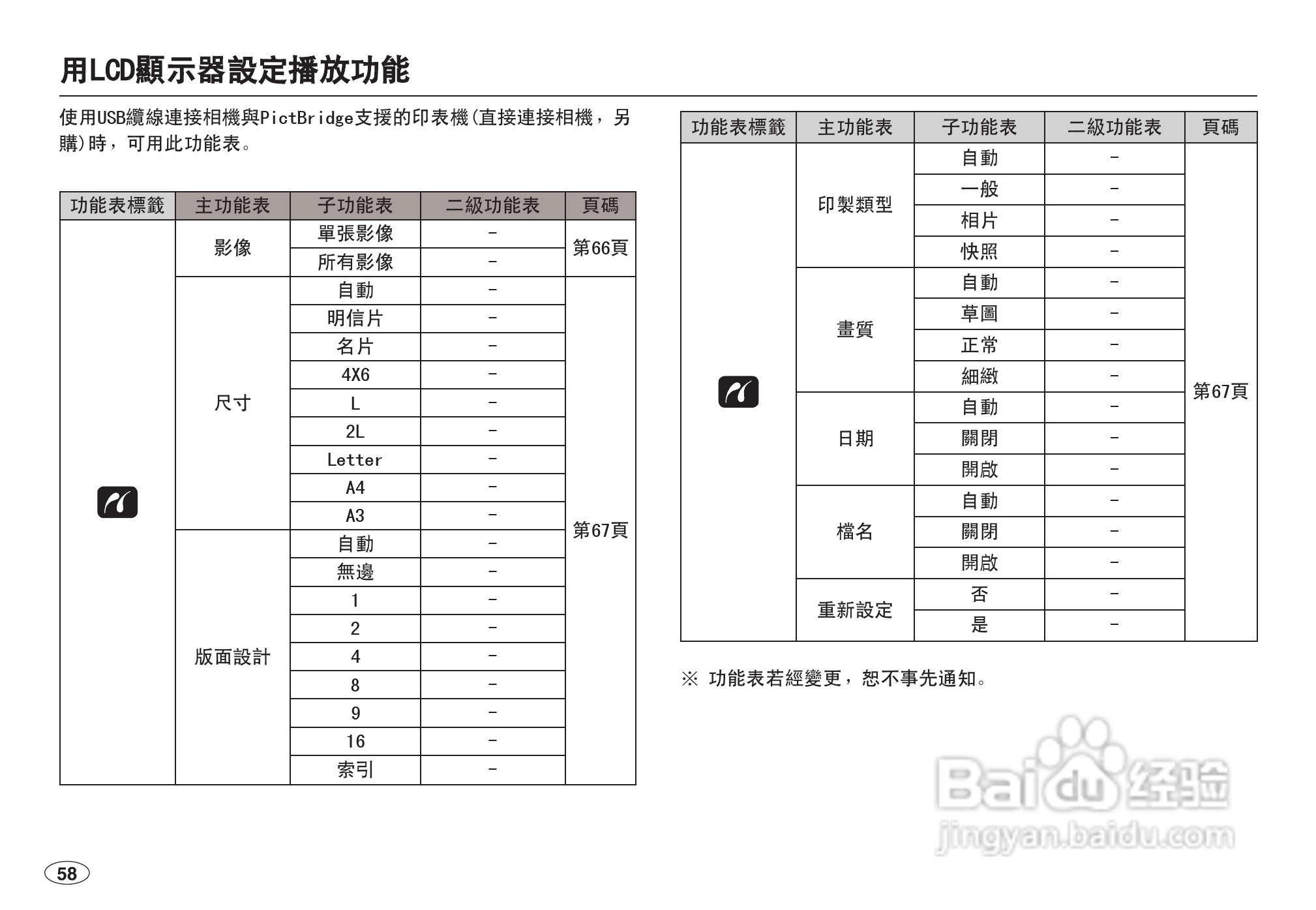 三星L100数码相机使用说明书:[6]