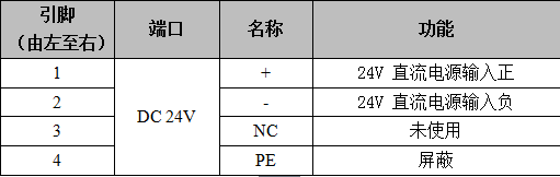 Modbus TCP-CAN转换模块GCAN-205的设备安装