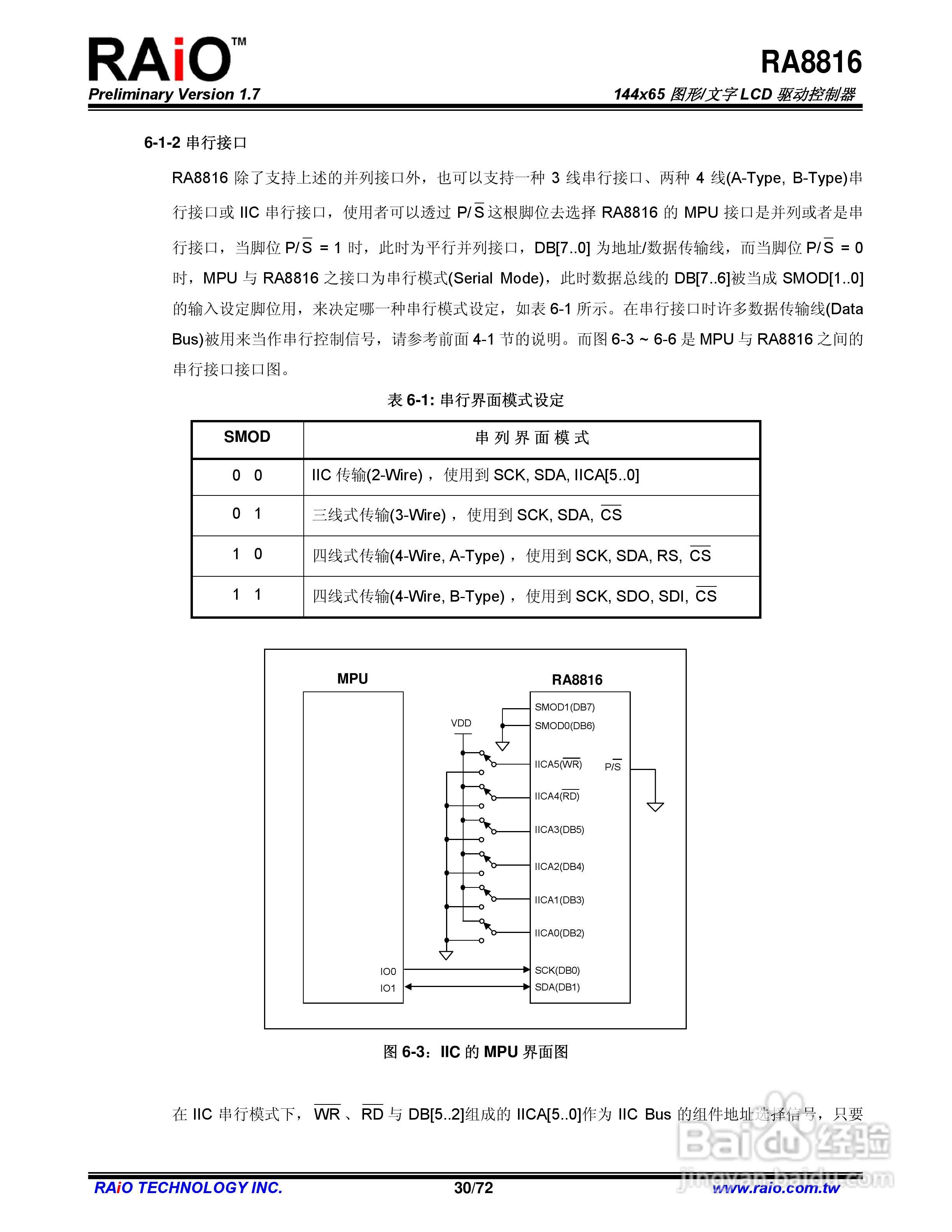 RAiO RA8816 144x65图形/文字LCD驱动控制器说明书:[3]