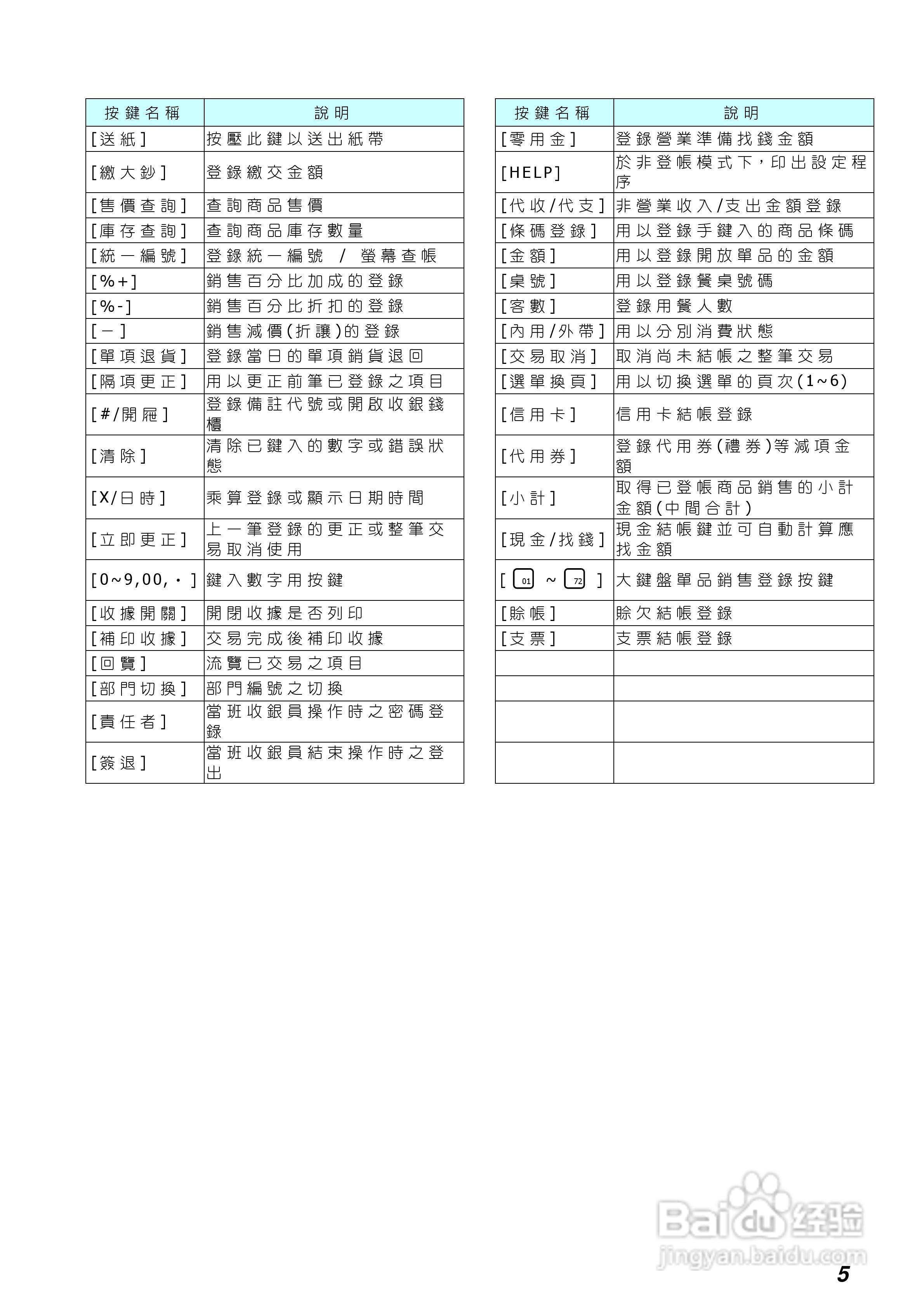 卡西欧SE-S300/C300电子收银机操作手册:[2]