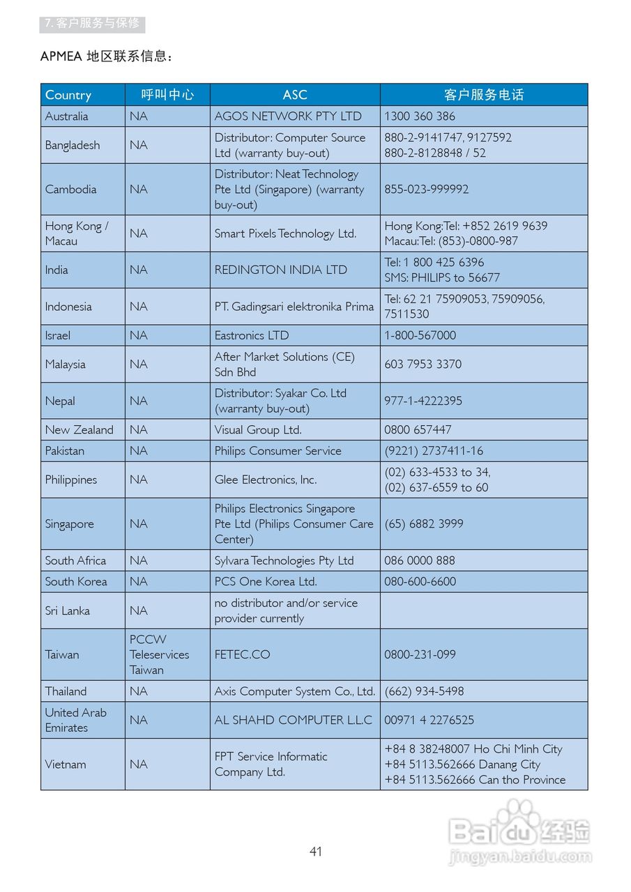 飞利浦241P4QPYKES/93液晶显示器使用说明书:[5]