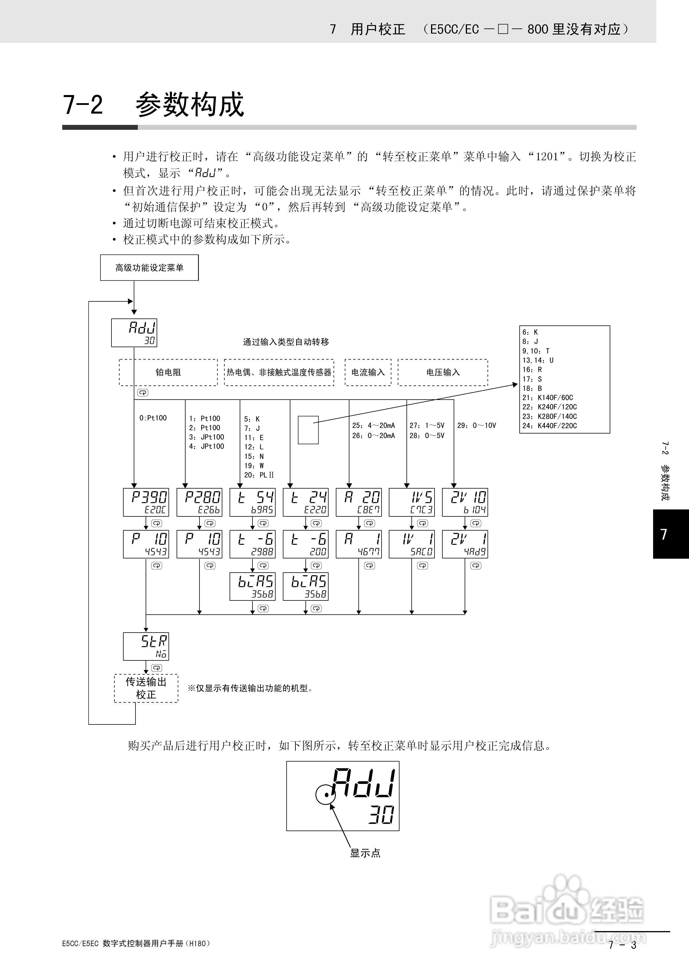 欧姆龙温控表程序启动应用：揭示其功能和优势 (欧姆龙温控表参数设置)