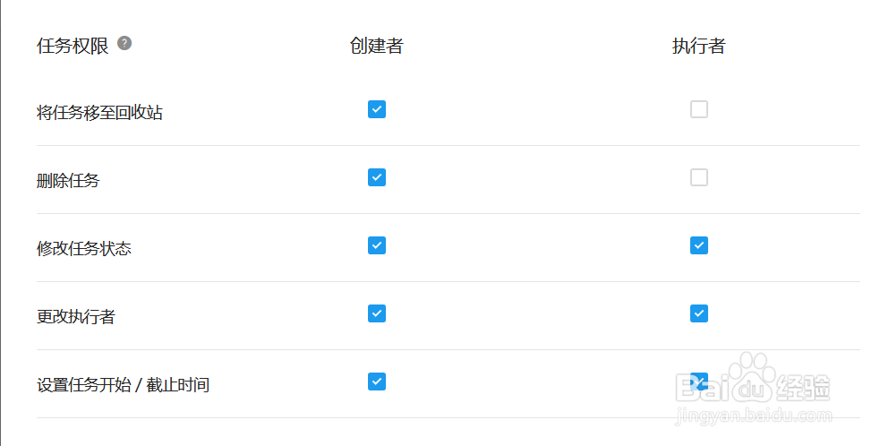 Teambition如何自定义配置任务创建者的权限？