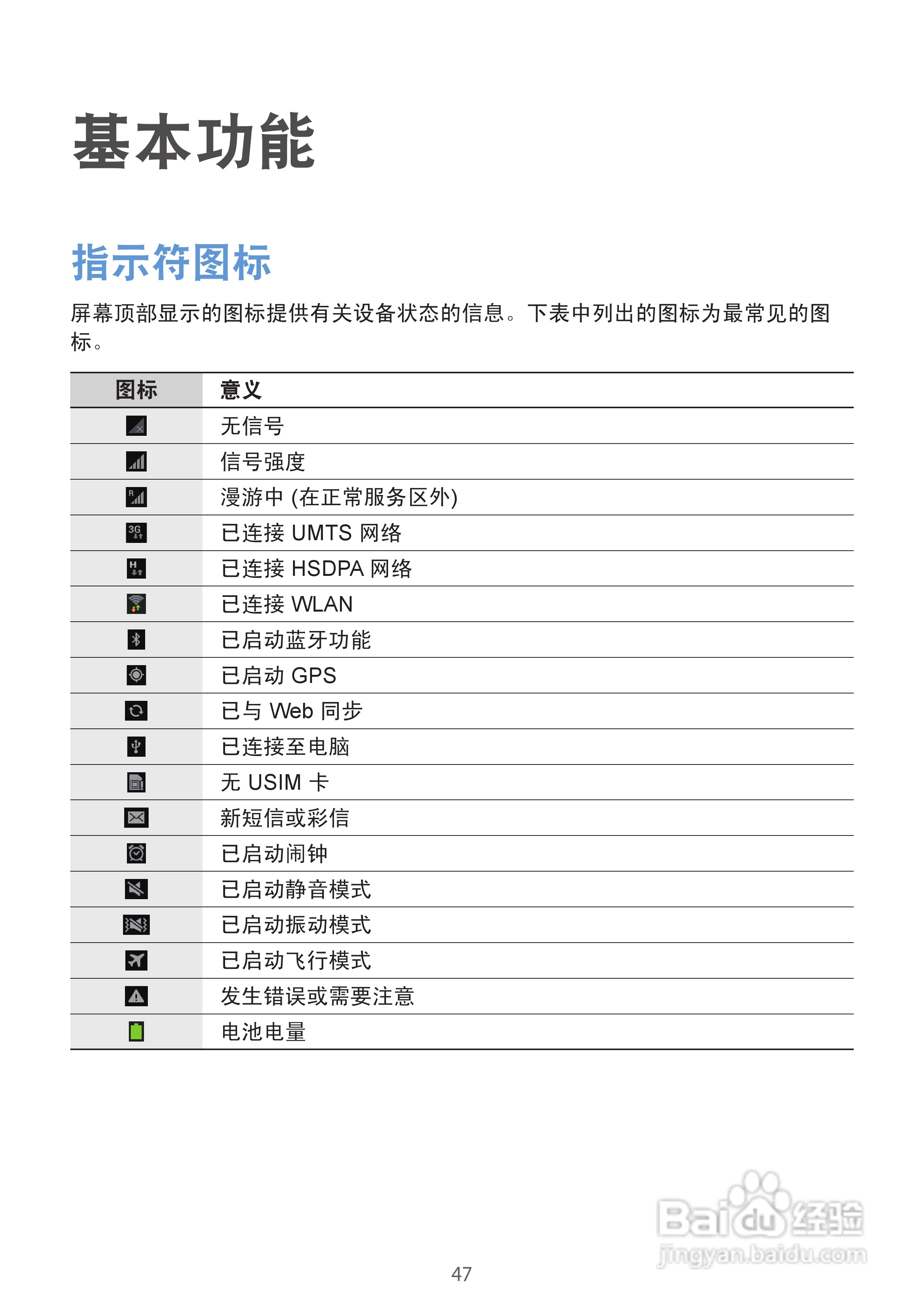 三星EK-GC100手机说明书:[5]