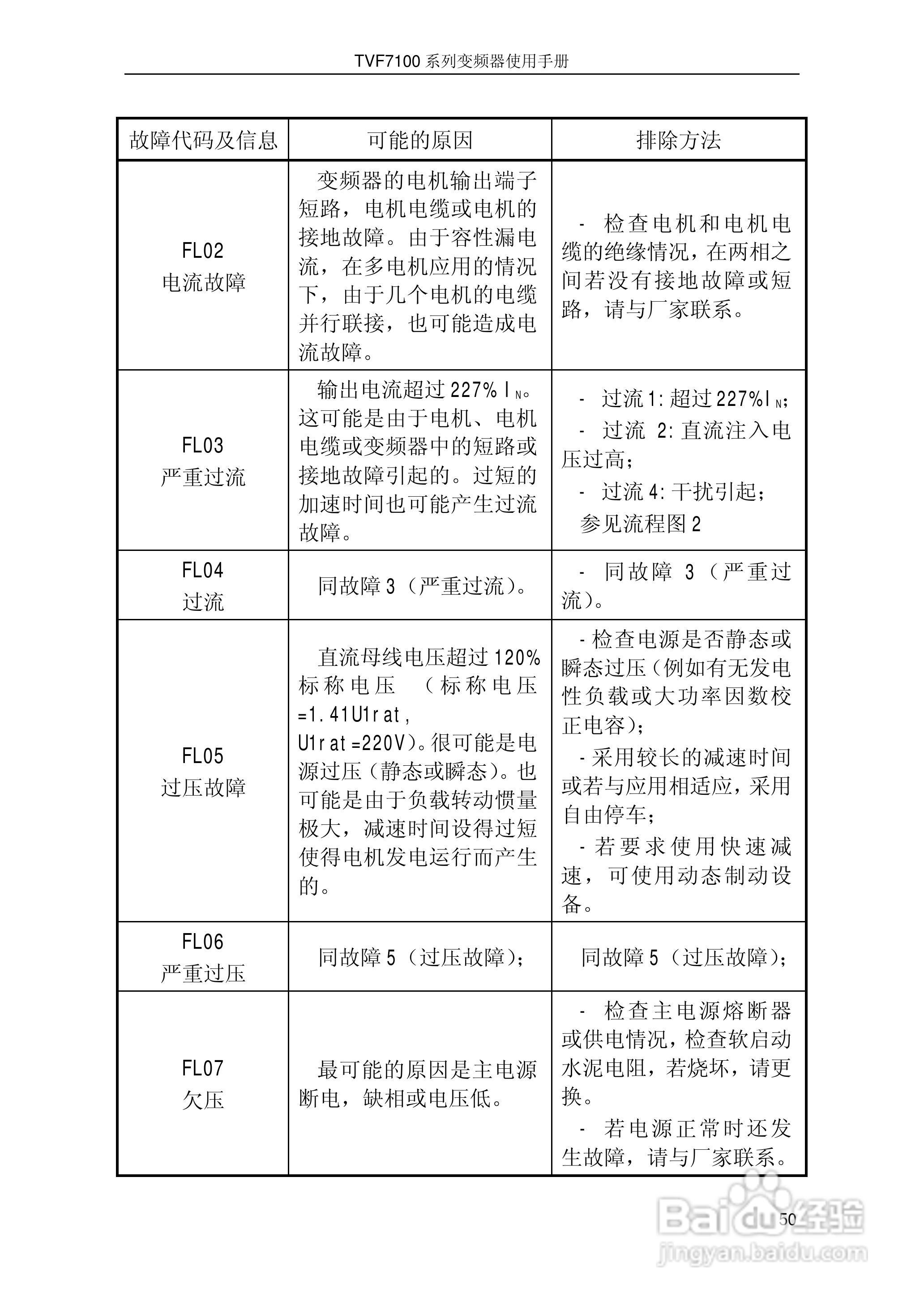 时代TVF7100-0015型变频器说明书:[5]