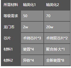 明日方舟阿米娅