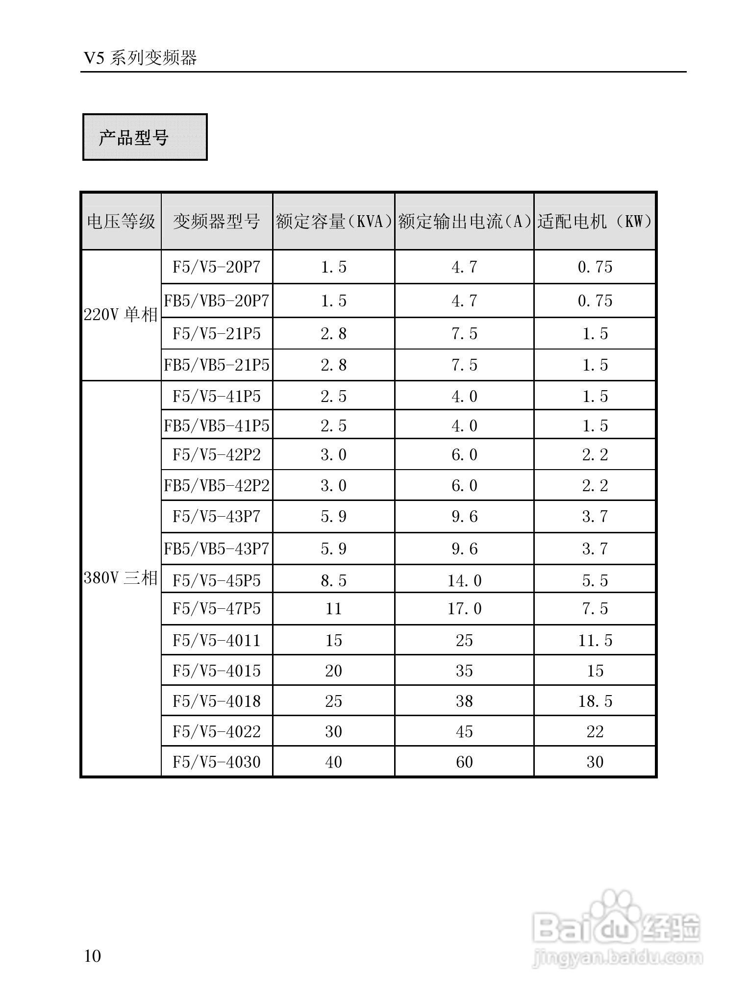 信捷(XINJE)FB5-4030变频器说明书:[2]