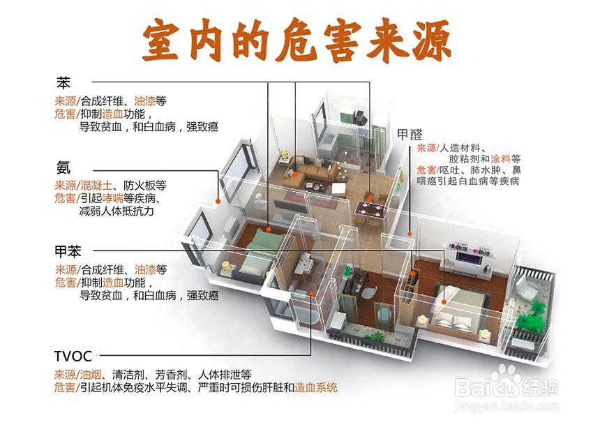 怎么做避免甲醛污染(日常生活需要注意的事项)
