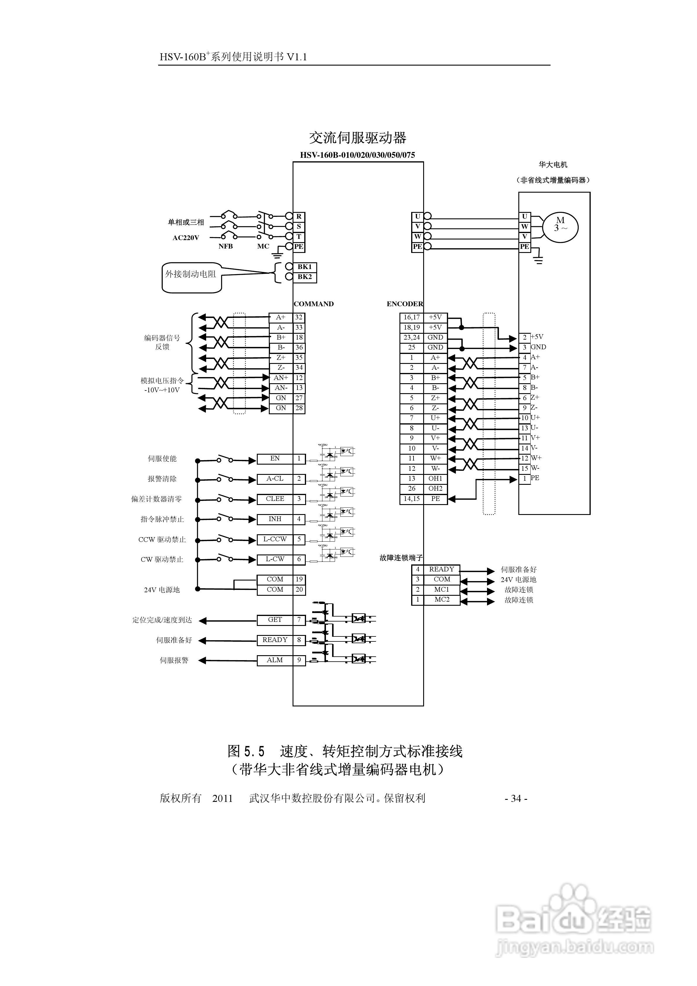 HSV-160B+系列全数字交流伺服驱动单元使用说明书:[4]