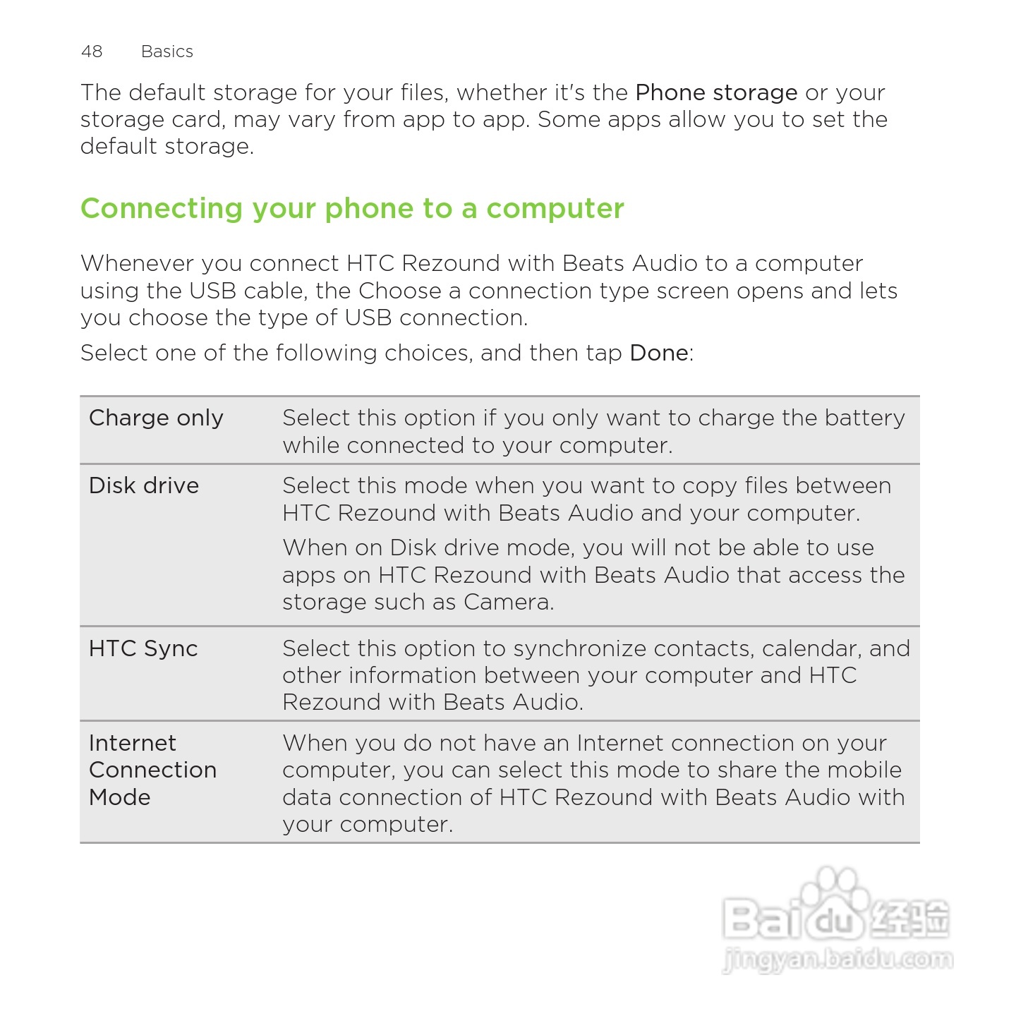 多普达HTC Rezound手机说明书:[5]