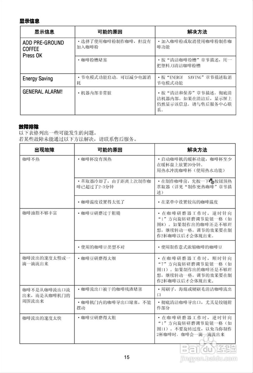 德龙ESAM 6700全自动意式咖啡机说明书:[3]