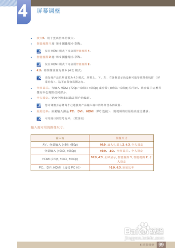 【说明书】三星MD55B液晶显示器（四）