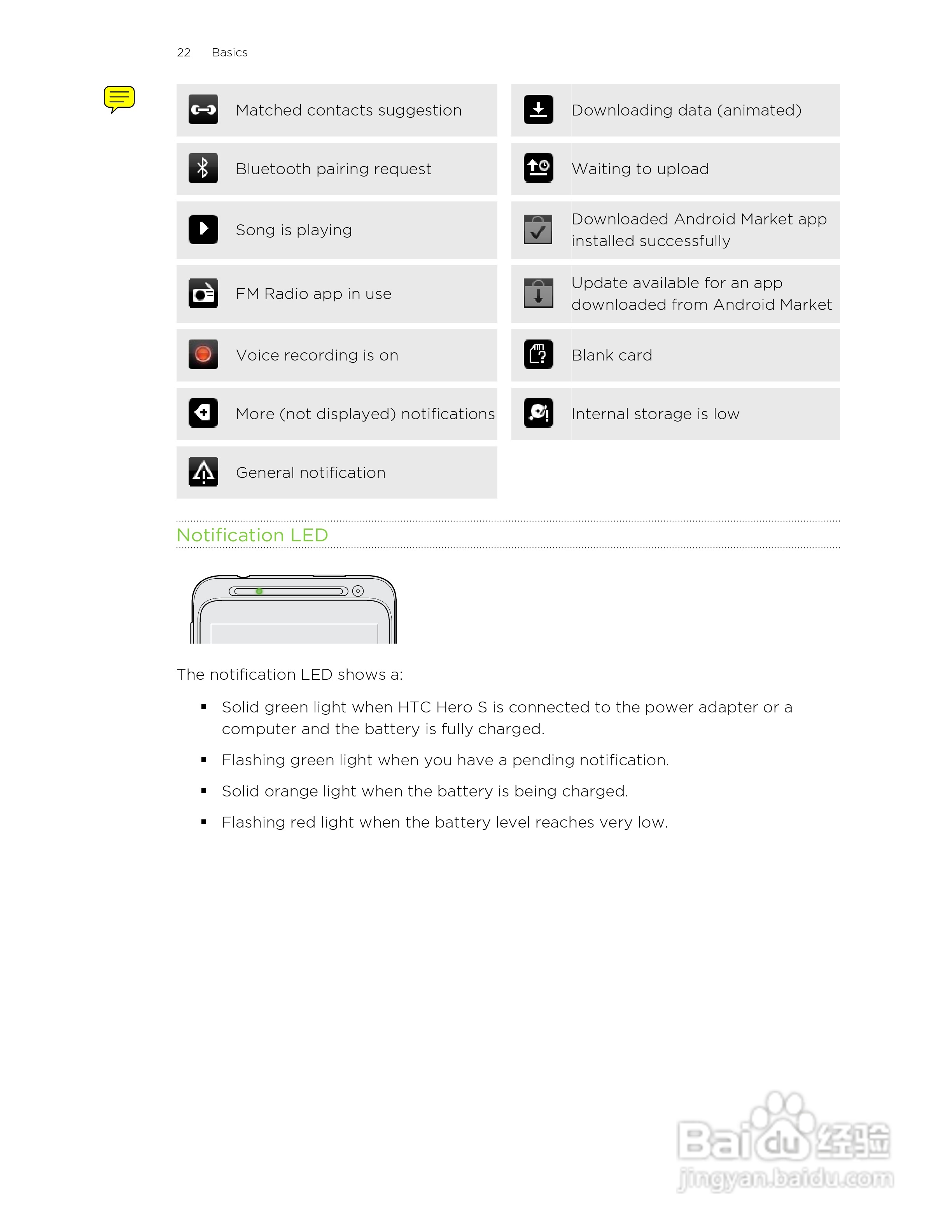 多普达HTC Hero S手机说明书:[3]