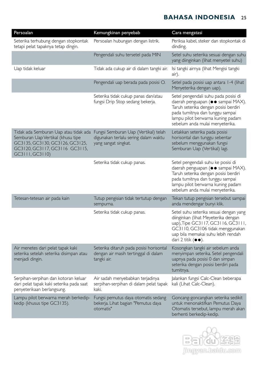 PHILIPS GC3115电烫斗用户手册:[3]