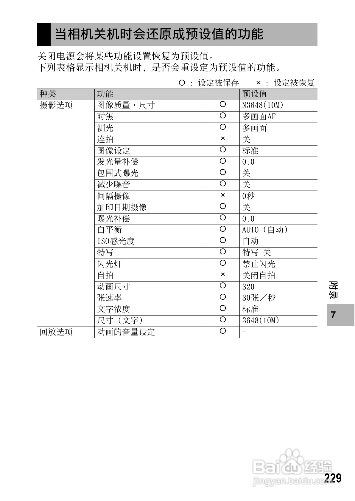 理光GR DIGITAL II数码相机简体中文版说明书:[24]