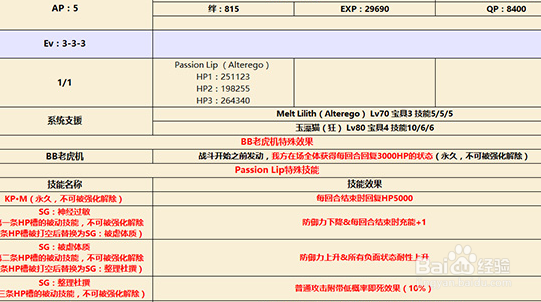 fgoccc第三幕攻略