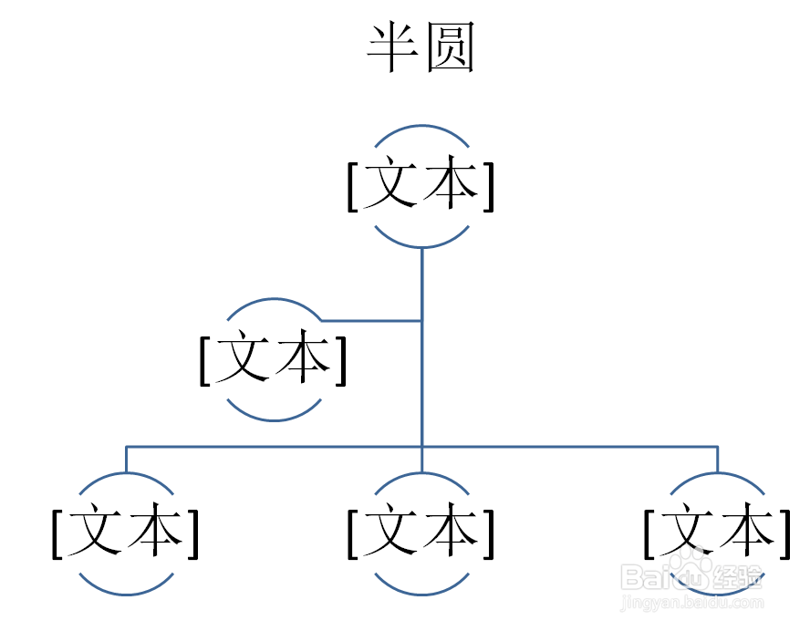 PPT如何创建半圆组织结构图SMARTART图形