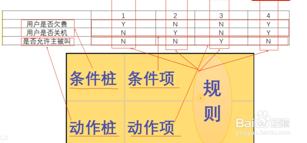 软件测试用例设计方法有哪些