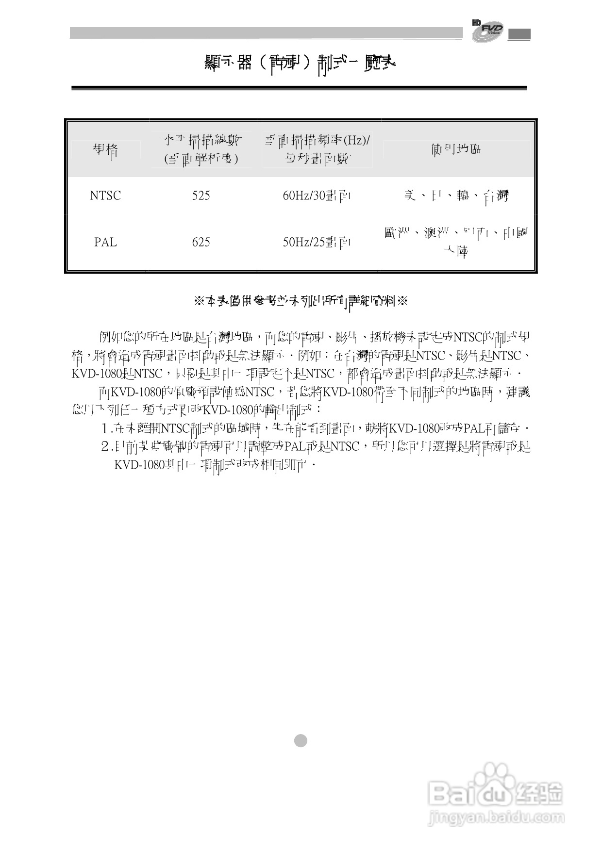 歌林KVD-1080型数位影音光碟机说明书:[3]