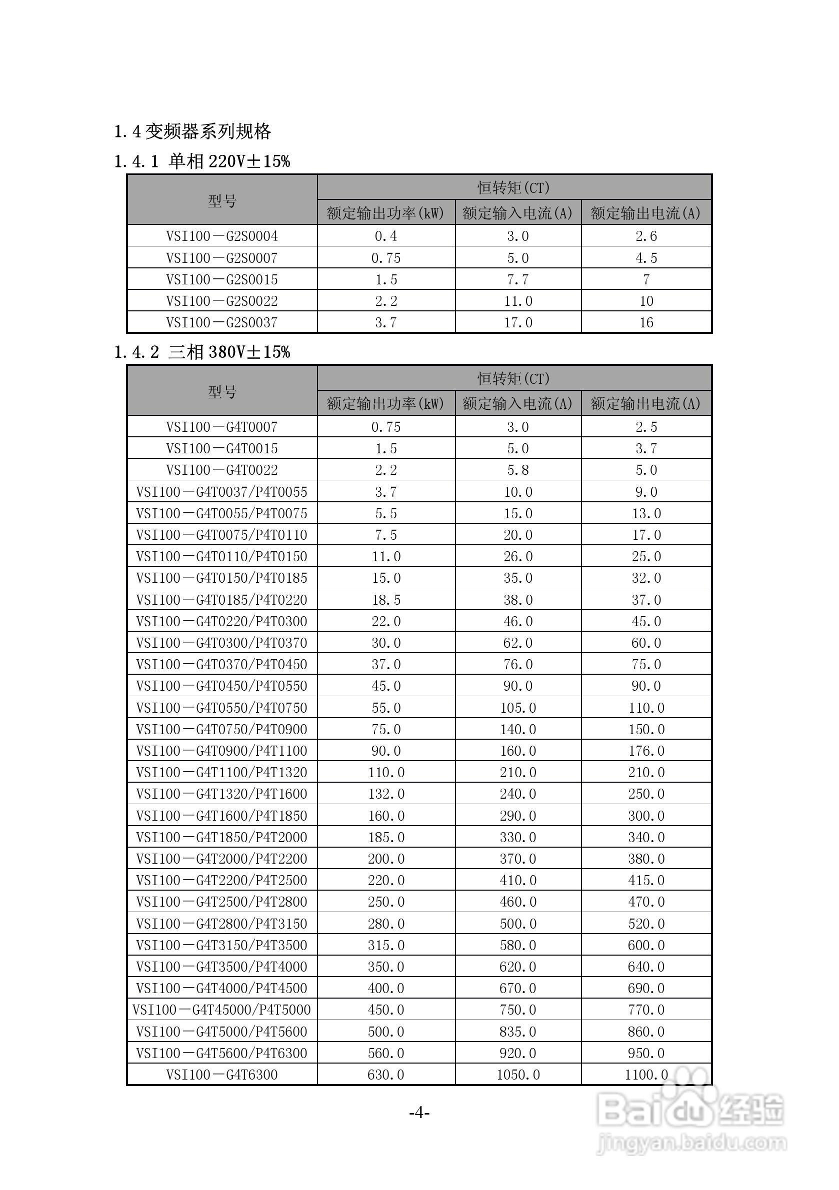 沃森VSI100-G2S0004变频器使用说明书:[1]