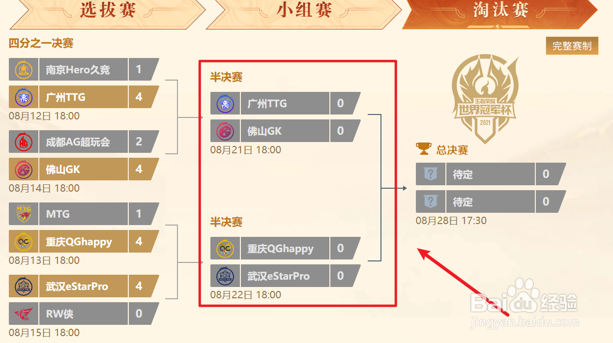 2021王者荣耀世冠四强名单有哪些