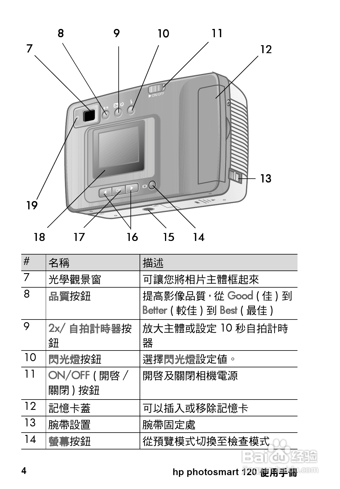惠普Photosmart 120数码相机使用说明书:[1]
