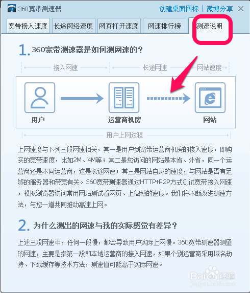 360安全卫士怎么测网速