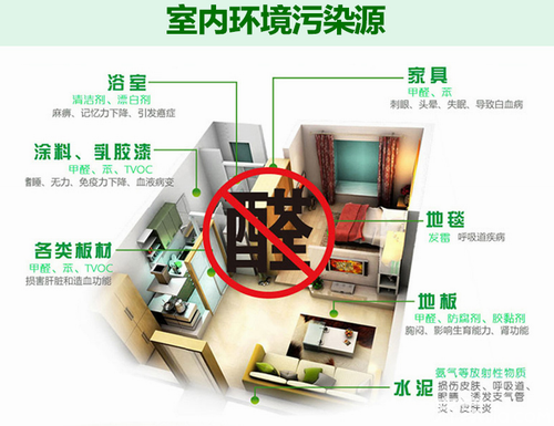甲醛在什么条件下分解分解产物是什么高温下不加任何试剂可以分解吗