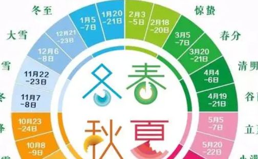 24节气是谁研究出来的