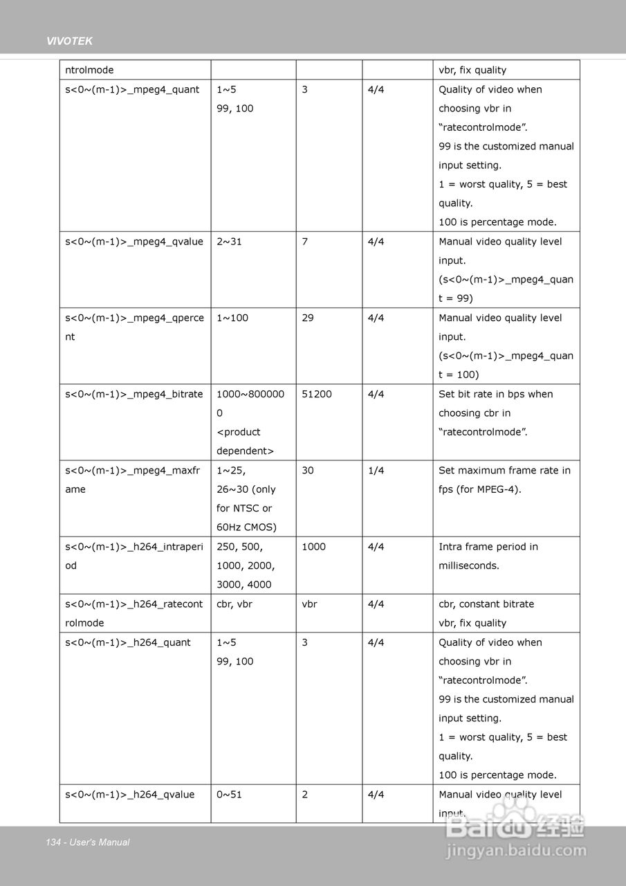晶睿通讯网络摄像机SD8313E/23E说明书:[14]