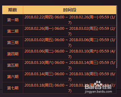 DNF四天一挑战活动攻略怎么玩
