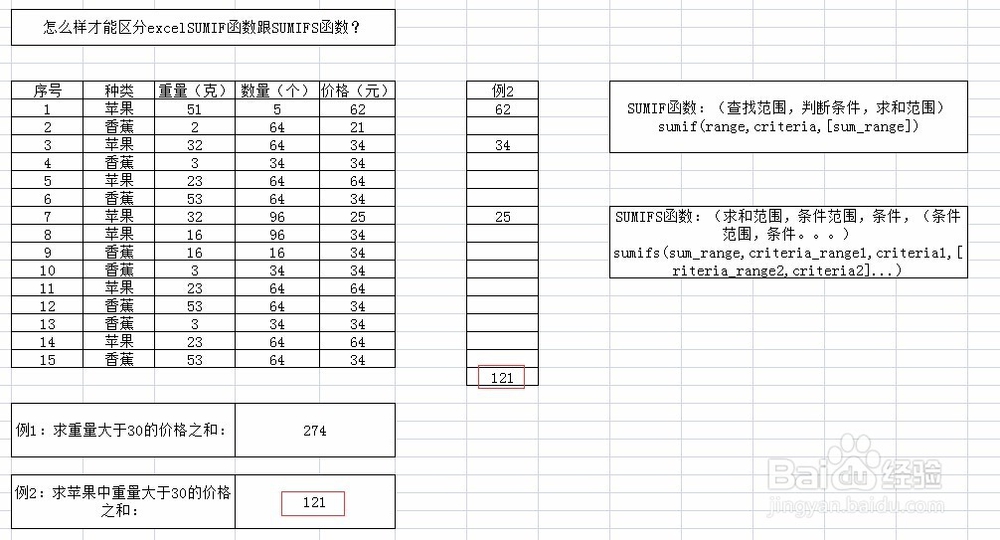 怎么样才能区分excelSUMIF函数跟SUMIFS函数