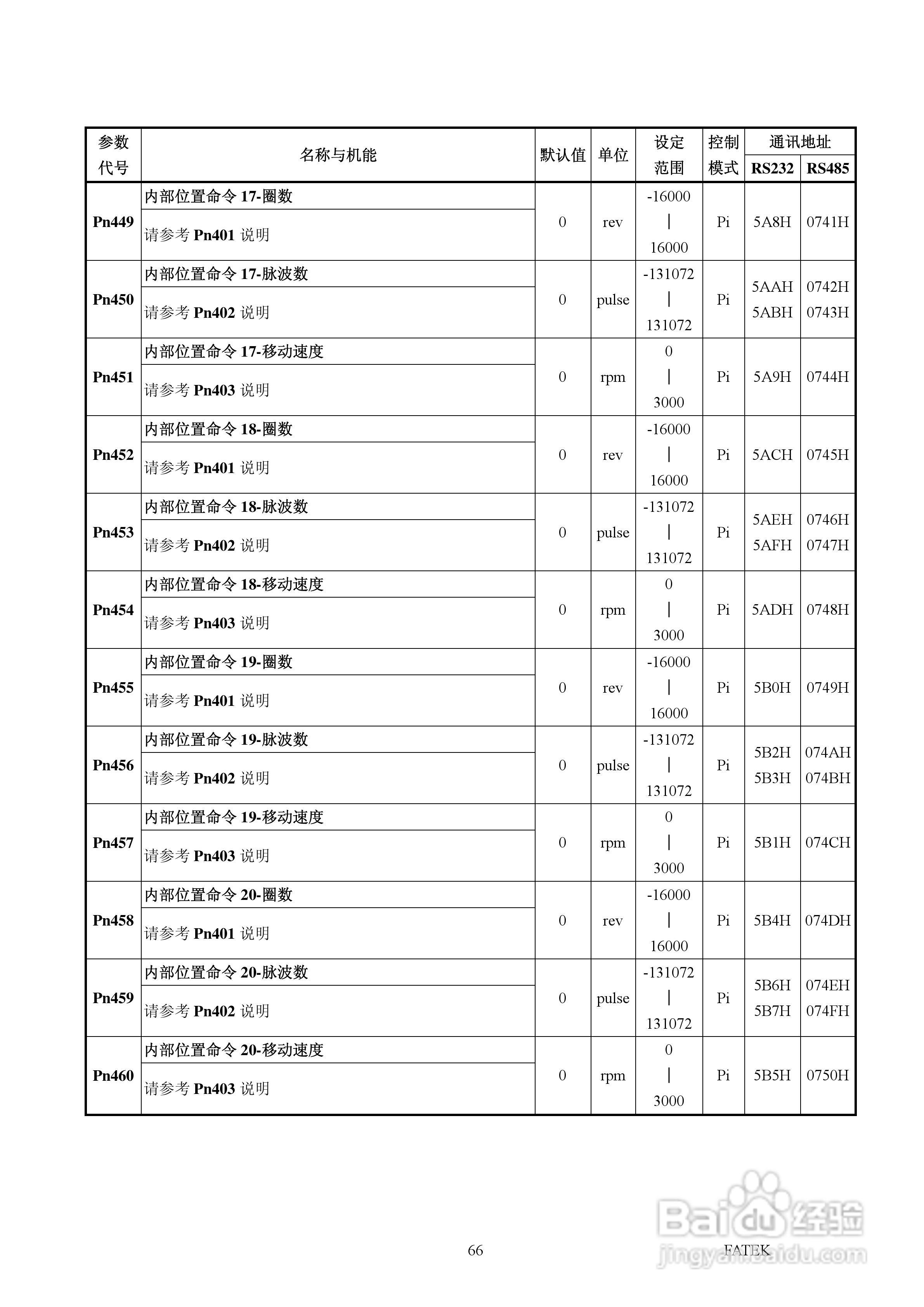 FATEK FSD-A2系列伺服驱动使用手册:[7]