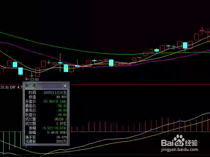 炒股一定要知道的知识