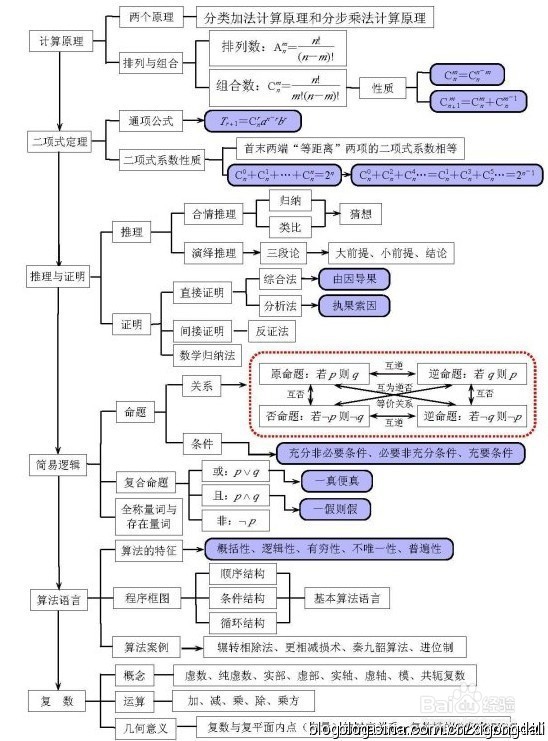 如何将高中数学学好学扎实?