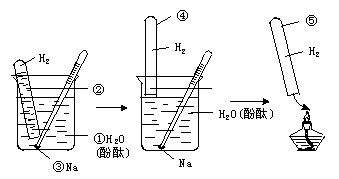 高中化学尖子生提升攻略方法---2.1