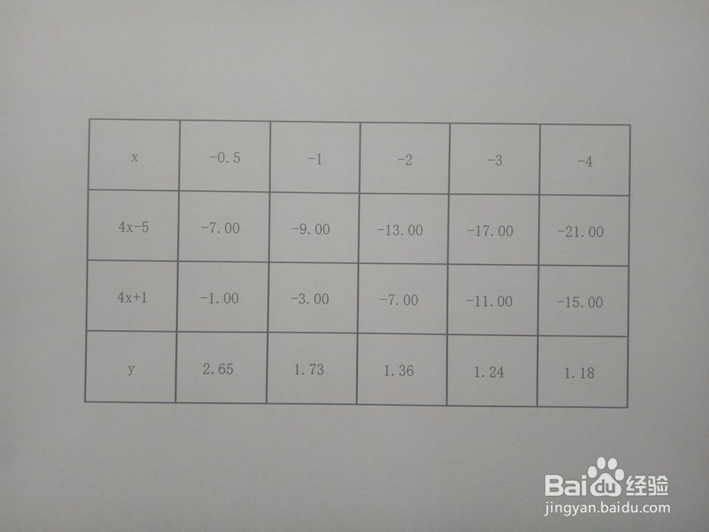 函数y=√[(4x-5)/(4x+1)]的图像