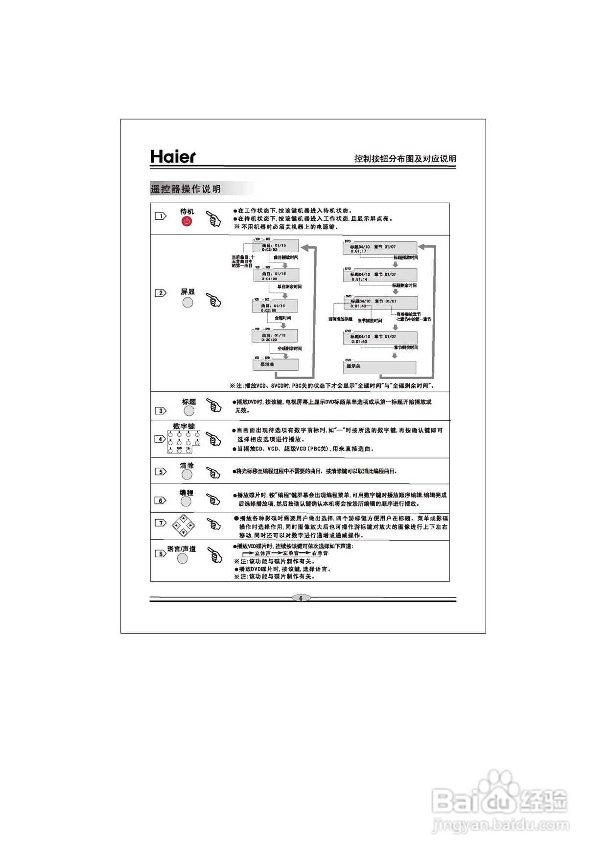 海尔DVD-H2256影碟机使用说明书:[1]