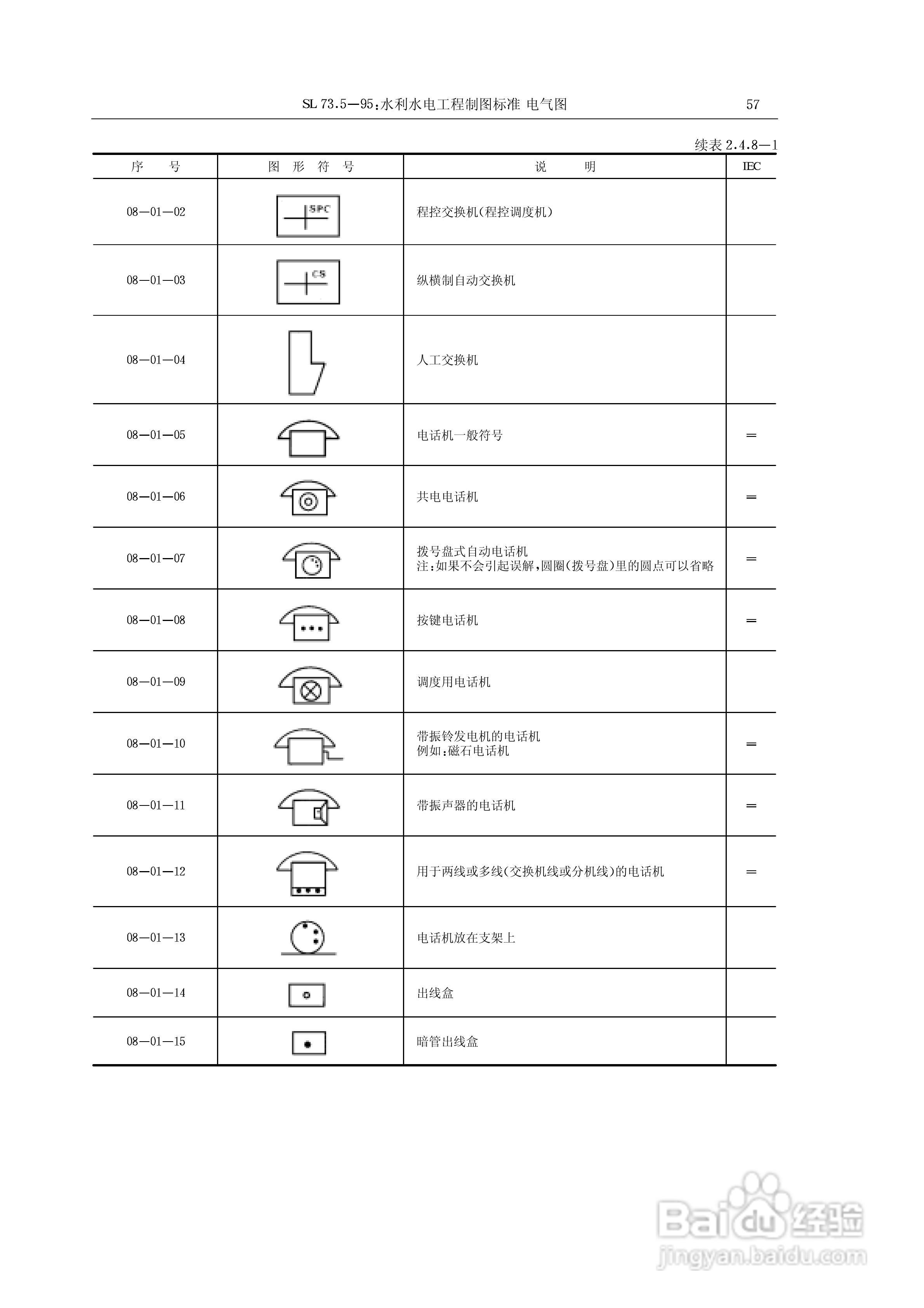 电气符号大全:[5]