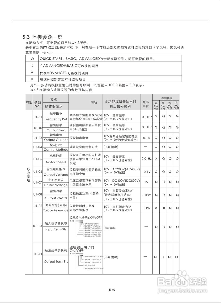 易驱M300-4T2000M频器使用说明书:[9]