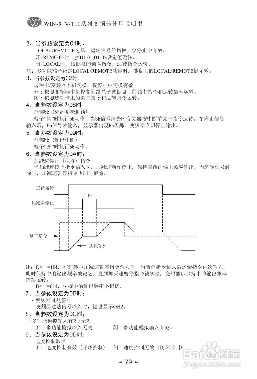 微能WIN_9V-500-800T11变频器使用说明书:[8]