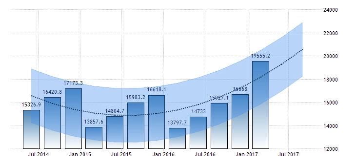 2021俄罗斯国民生产总值是多少