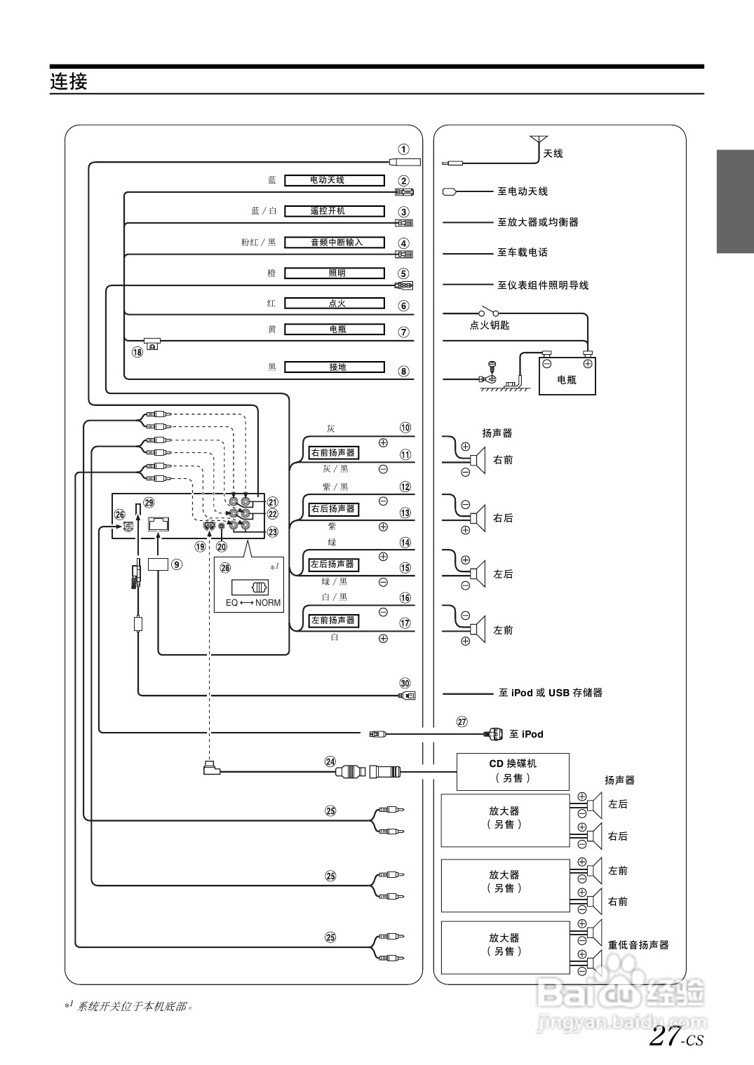 阿尔派iDA-X001型接收机说明书:[2]