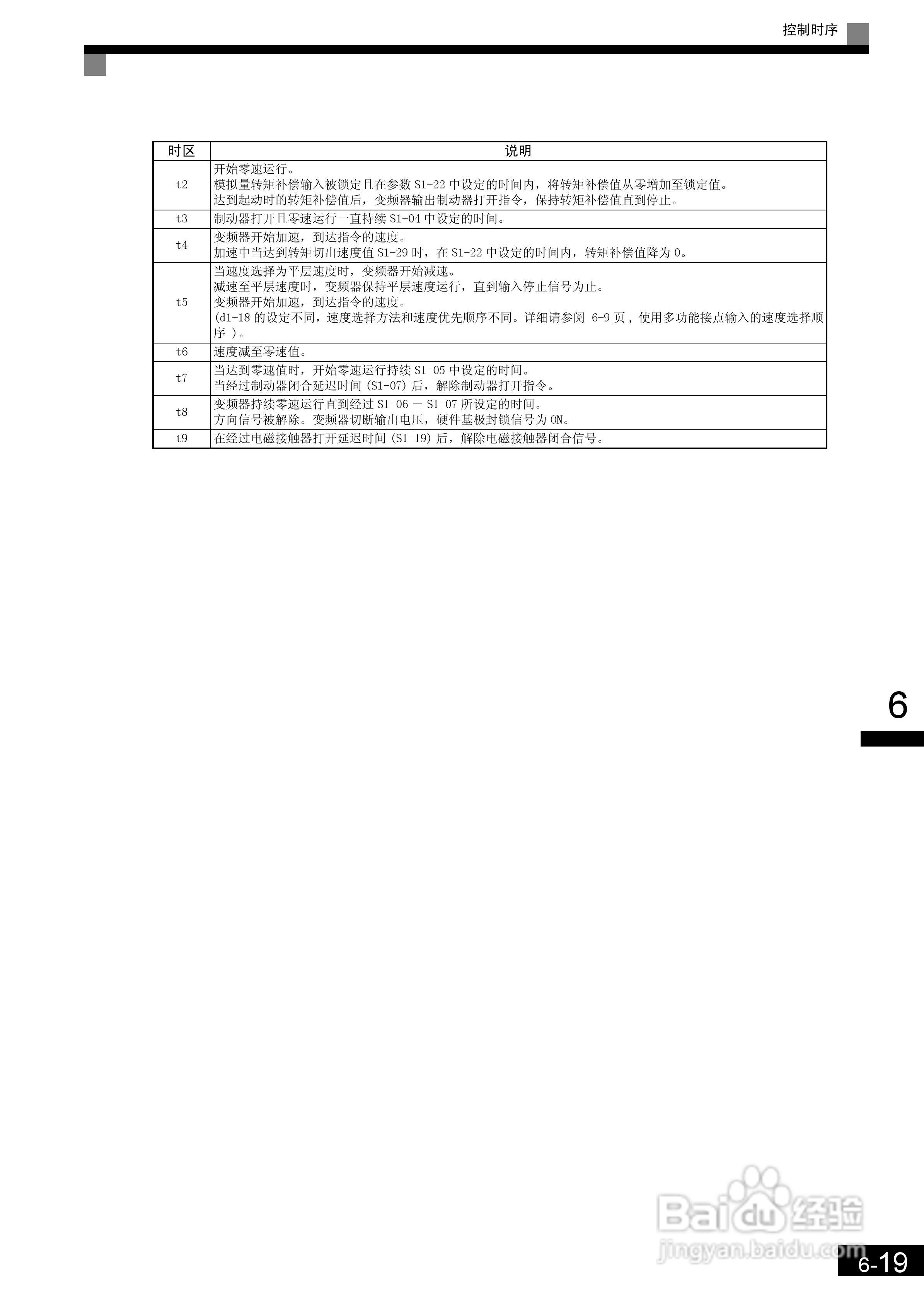 安川CIMR-L7B4055变频器使用说明书:[18]